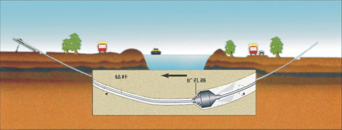 柳江非开挖